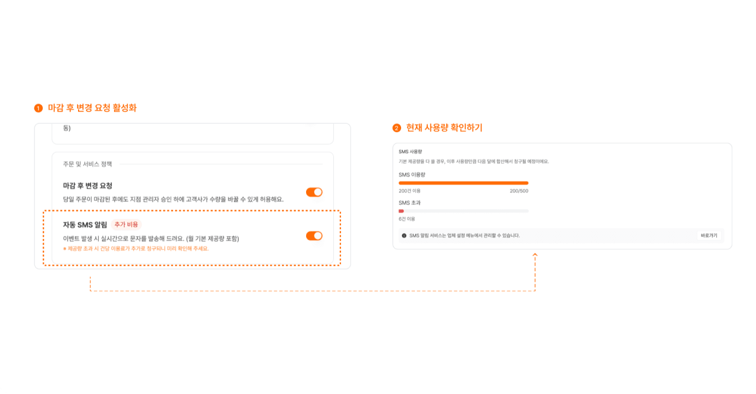 자동 SMS 알림 (추가 비용)