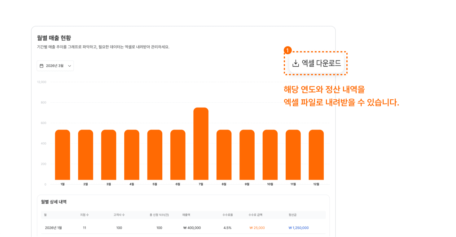 정산 현황 조회하기